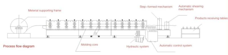 Metal roofing tile glazed tile making machine aluminium step tile machine